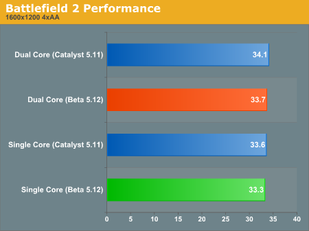 Battlefield 2 Performance